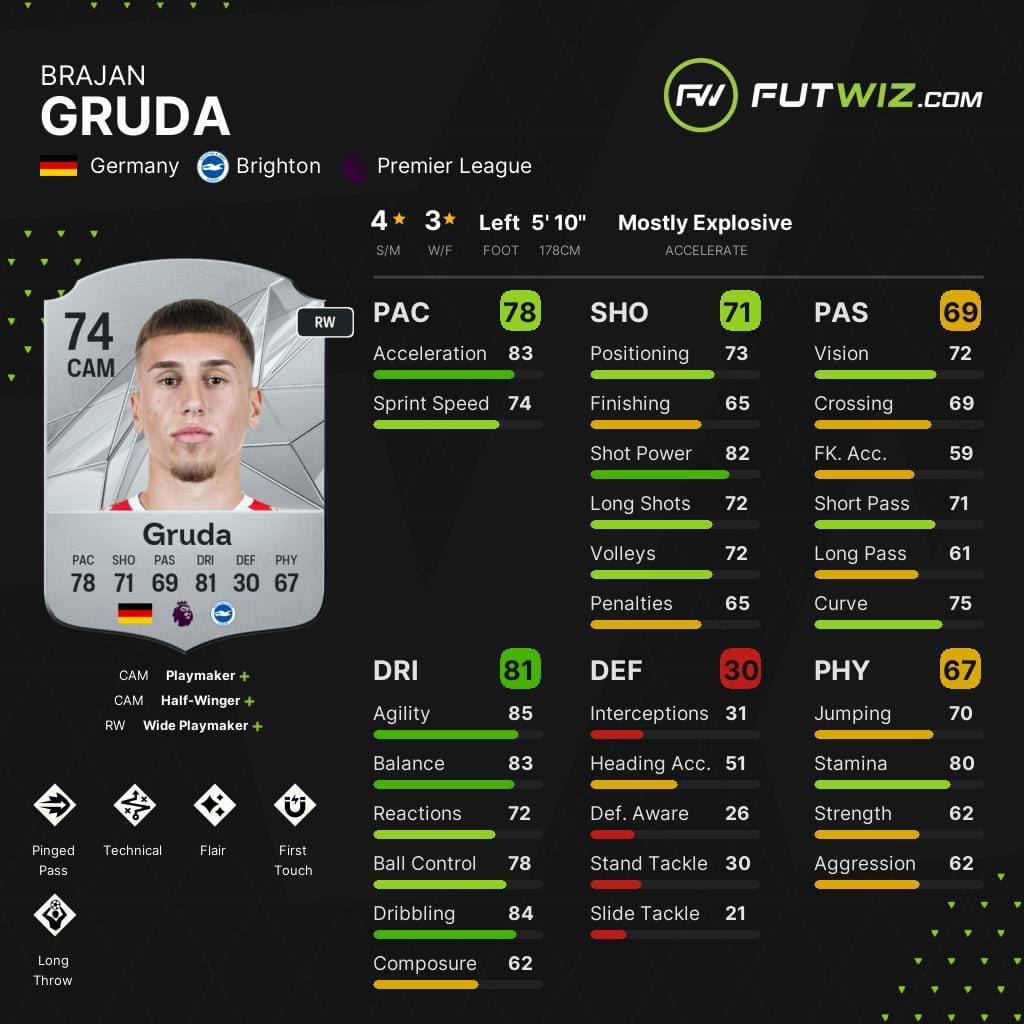 Brighton's Brajan Gruda, one of the best wonderkid attacking midfielders on EA FC 25