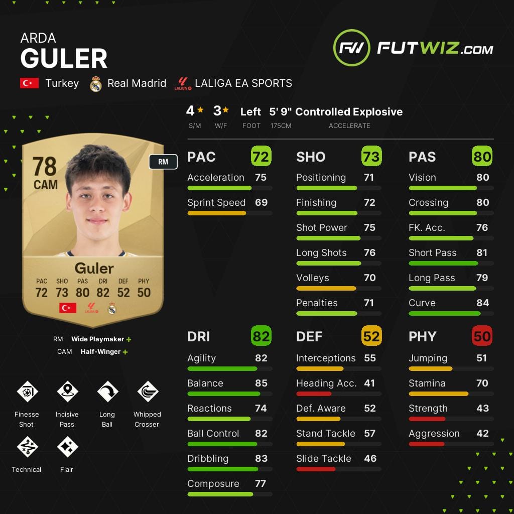 Real Madrid's Arda Guler, one of the best wonderkid attacking midfielders on EA FC 25