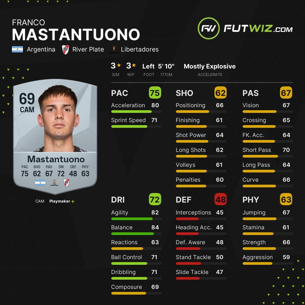 River Plate's Franco Mastantuono, one of the best wonderkid attacking midfielders on EA FC 25