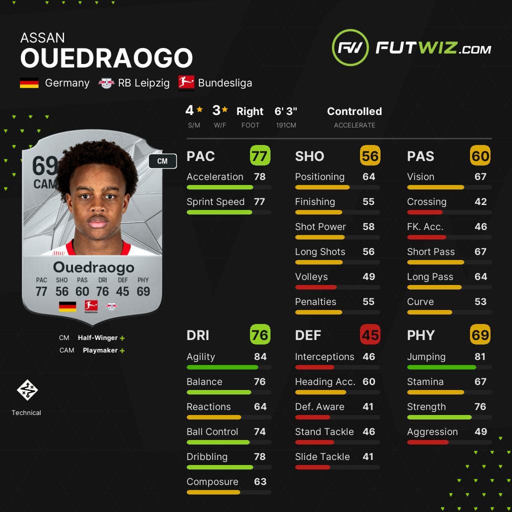 RB Leipzig's Assan Ouédraogo, one of the best wonderkid attacking midfielders on EA FC 25