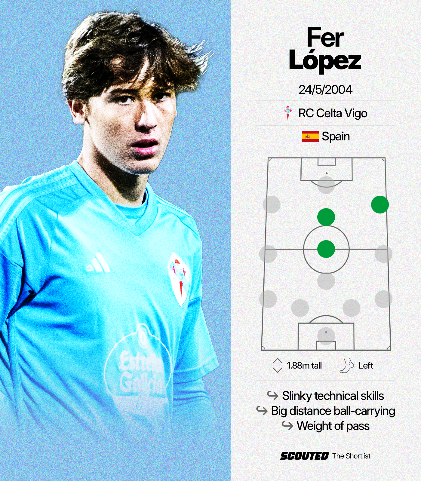 Graphic featuring details on RC Celta Vigo's Fer López