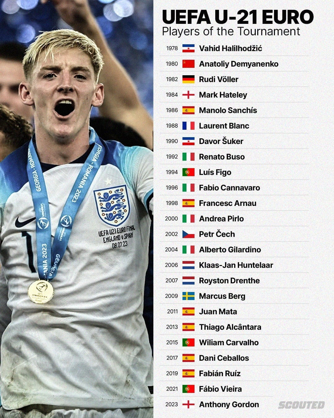 Graphic featuring all previous winners of the UEFA men's U-21 EURO Player of the Tournament