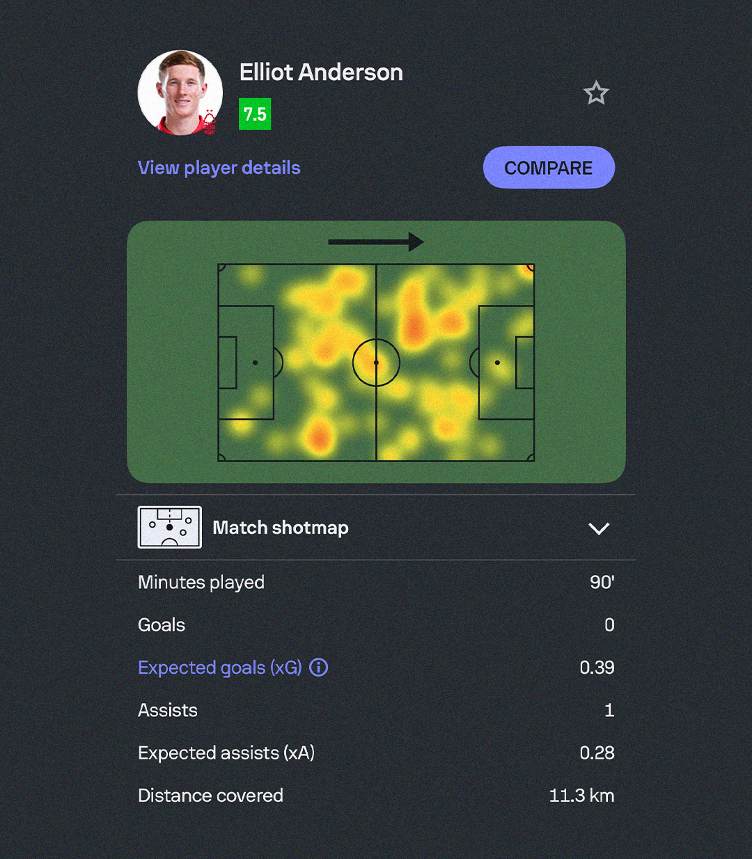 Nottingham Forest's Elliot Anderson's Sofascore statistics against Brentford