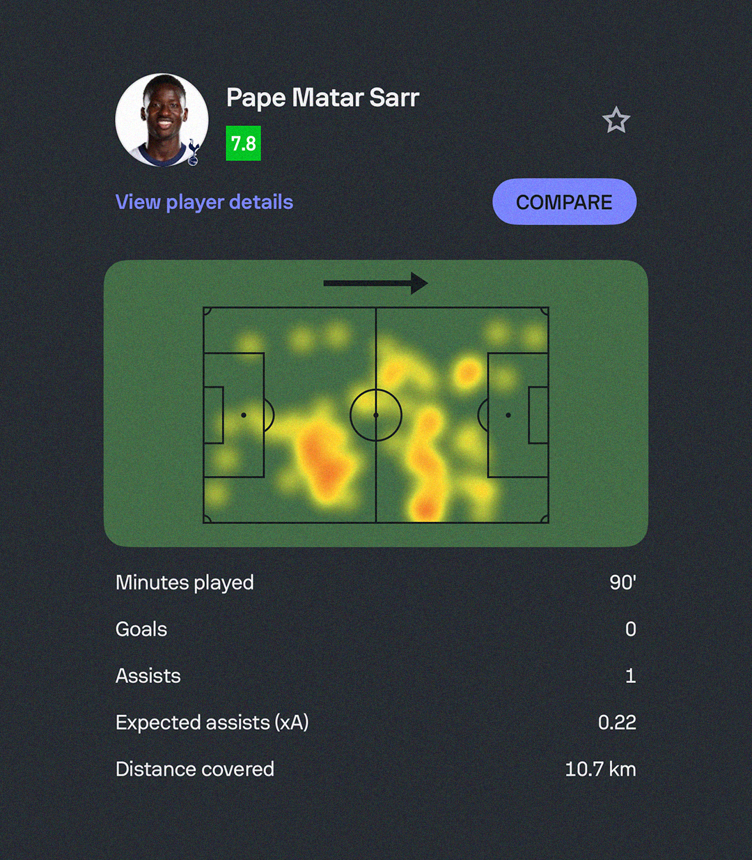 Sofascore screenshot of Pape Matar Sarr's statistics against Burnley
