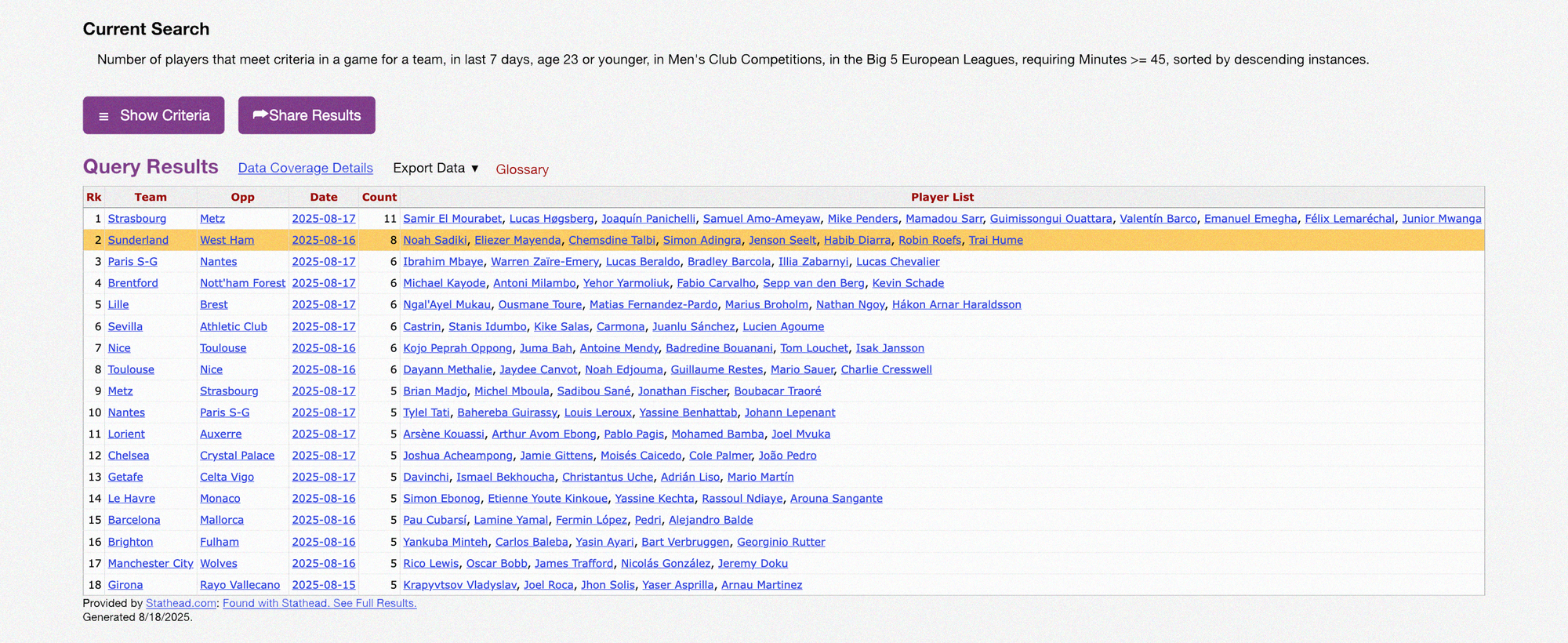 Stathead screenshot showing the amount of U-23 players who played in the opening weekend of the 2025/26 season