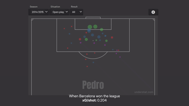graph-pedro-shot-map.gif