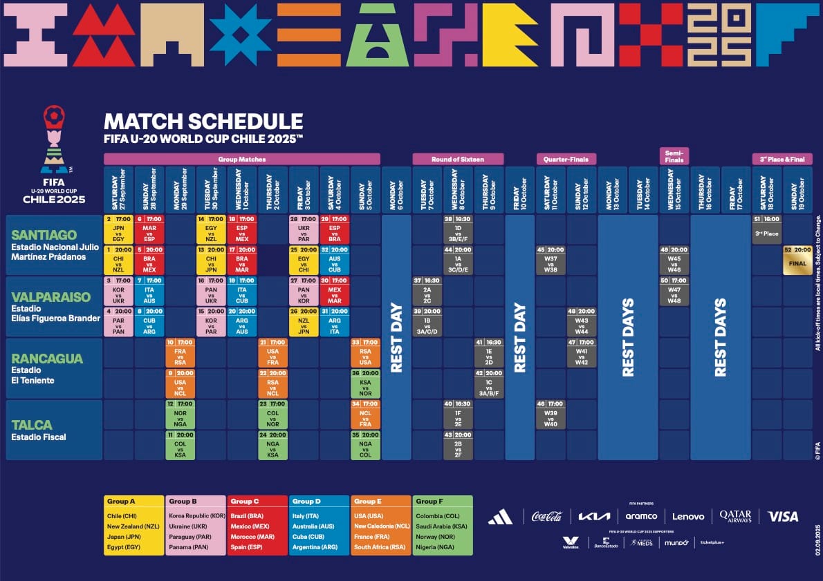 The players we'll be watching at the 2025 FIFA U-20 World Cup