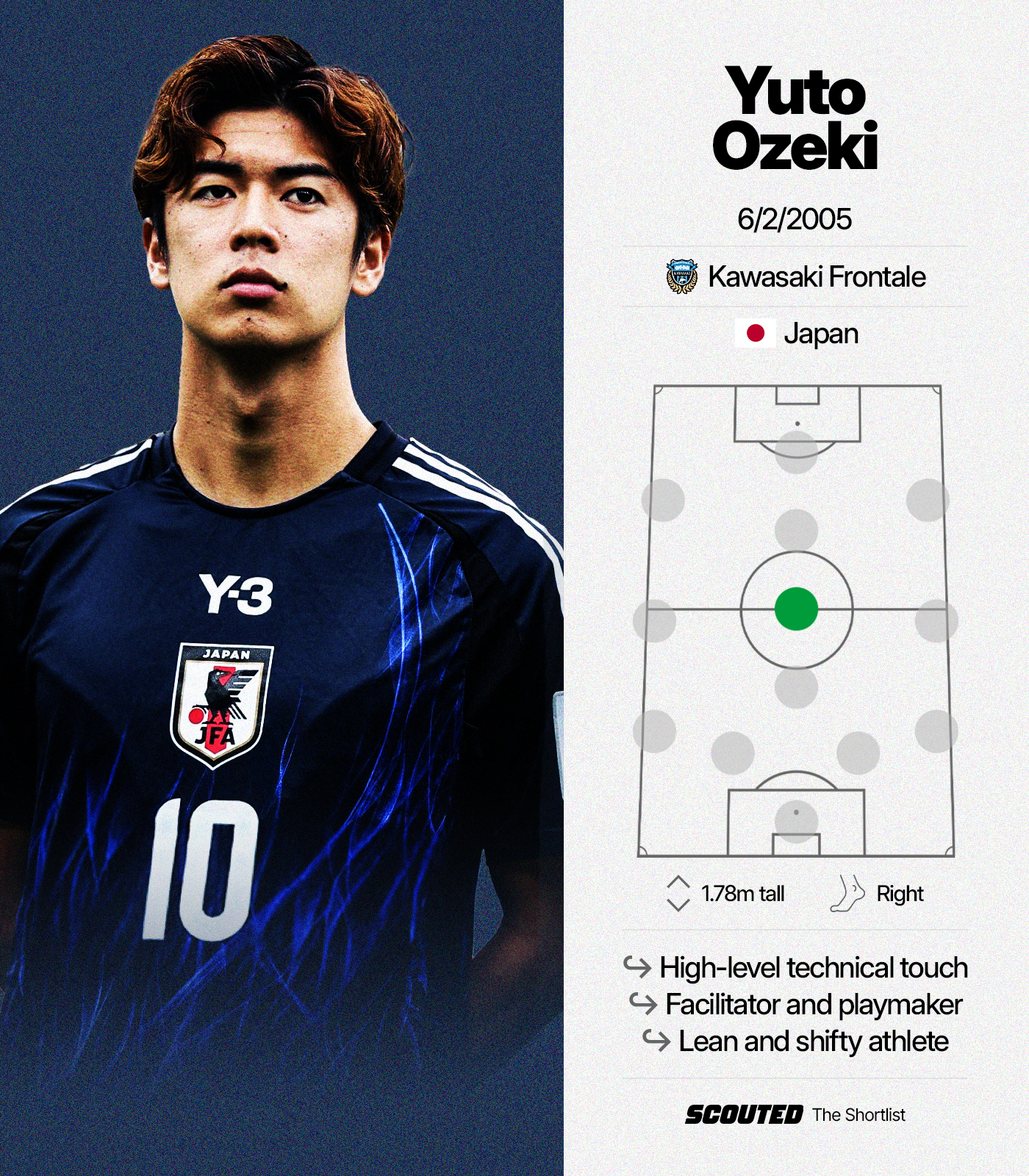 The players we'll be watching at the 2025 FIFA U-20 World Cup
