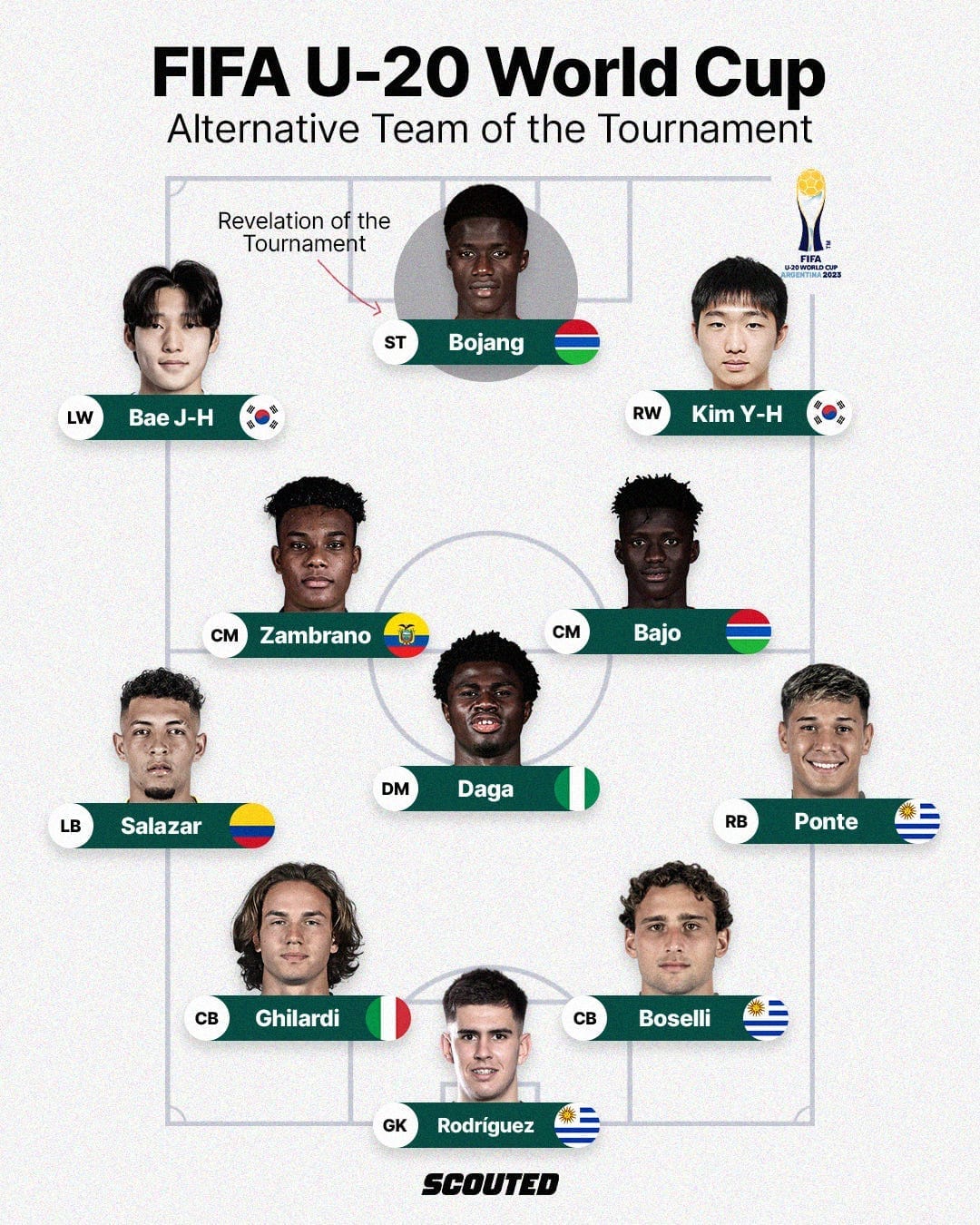 The players we'll be watching at the 2025 FIFA U-20 World Cup