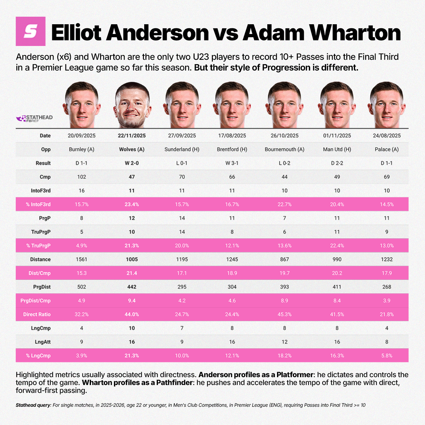 Anderson_vs_Wharton-2.png