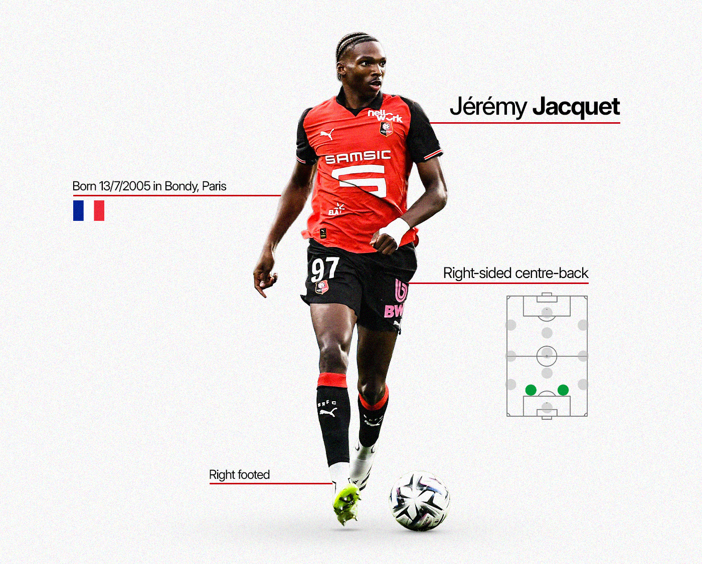 Player card featuring information on Stade Rennais' Jérémy Jacquet