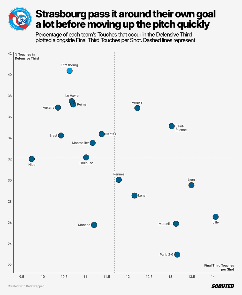 strasbourg-ligue1-attacking-touches.png