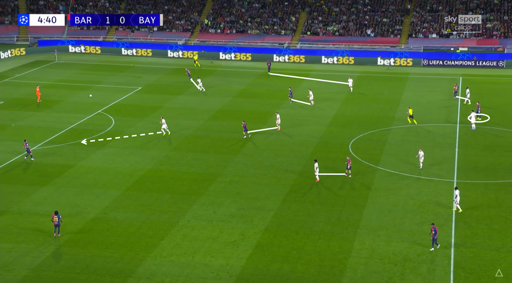 analysis-lewandowski-positioning.png