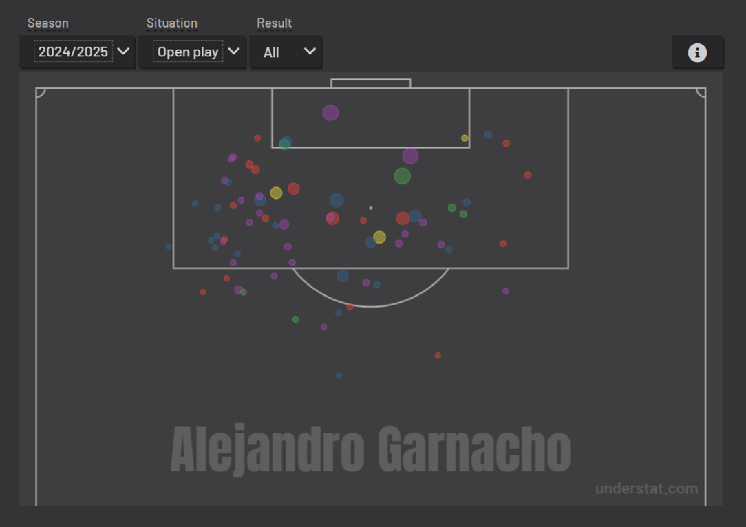 graph-alejandro-garnacho-shot-map.png