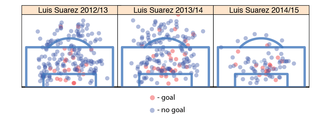 graph-luis-suarez-shot-map.png