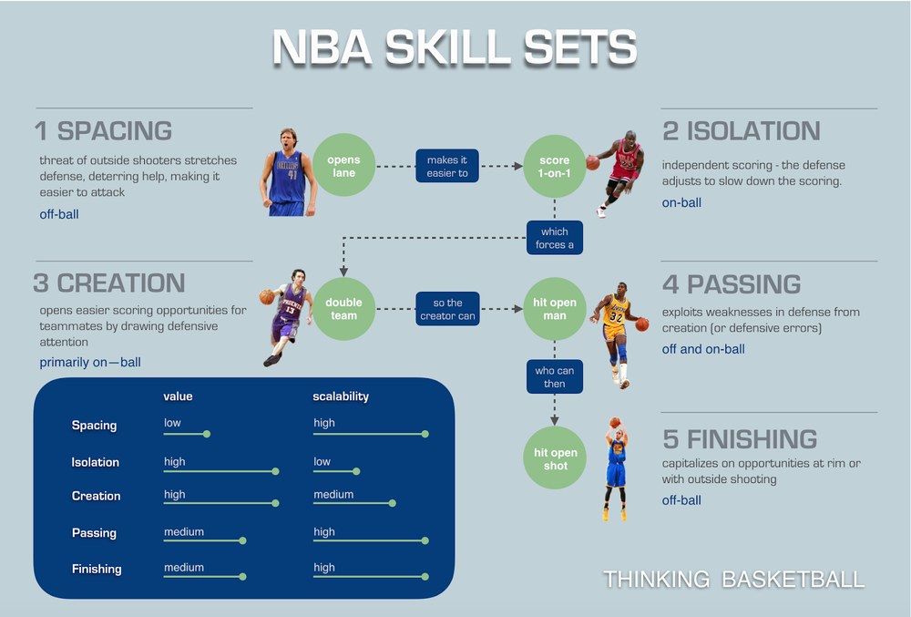 graphic-nba-skillsets.png