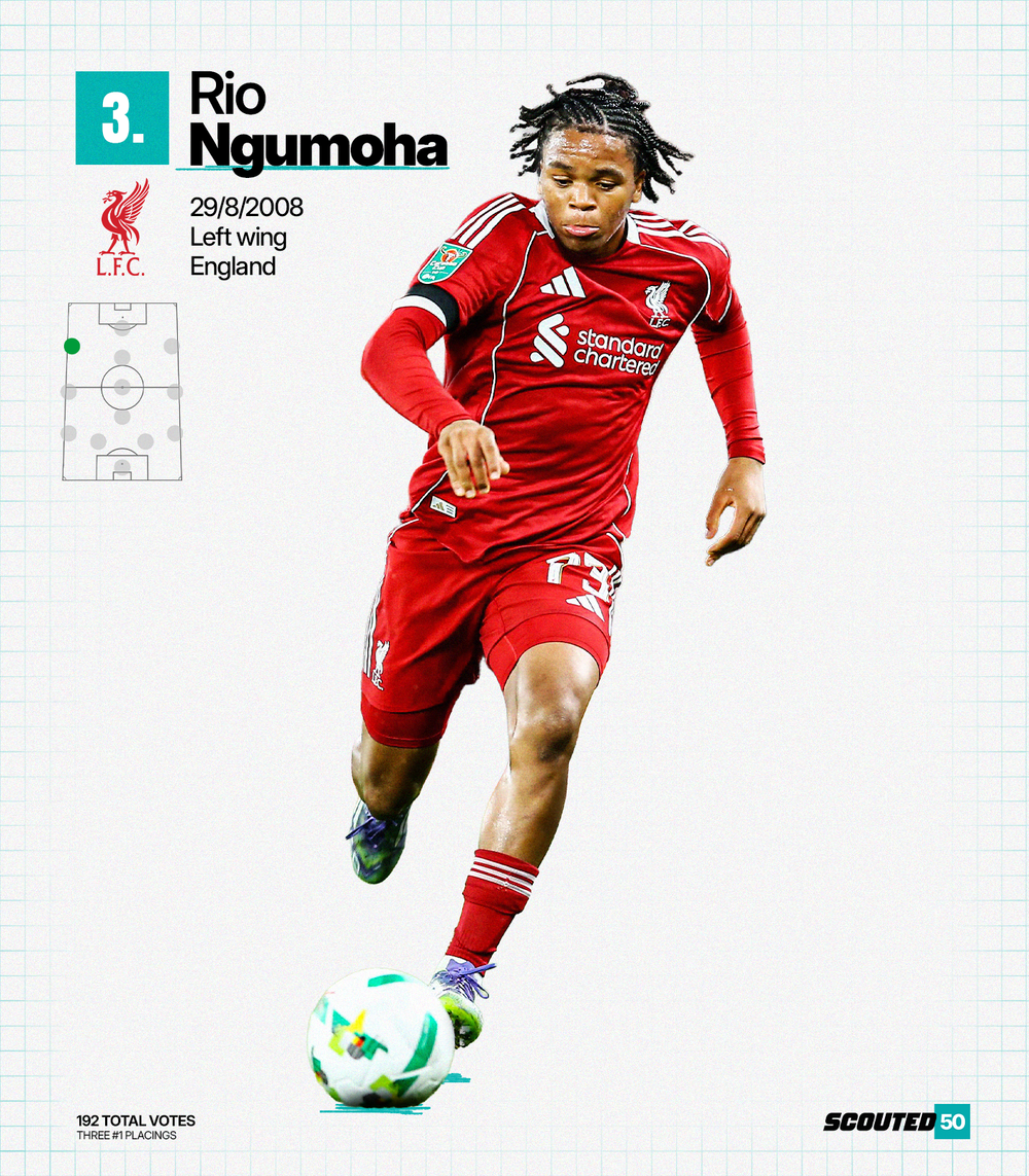 scouted50-2026-3-rio-ngumoha-2.png