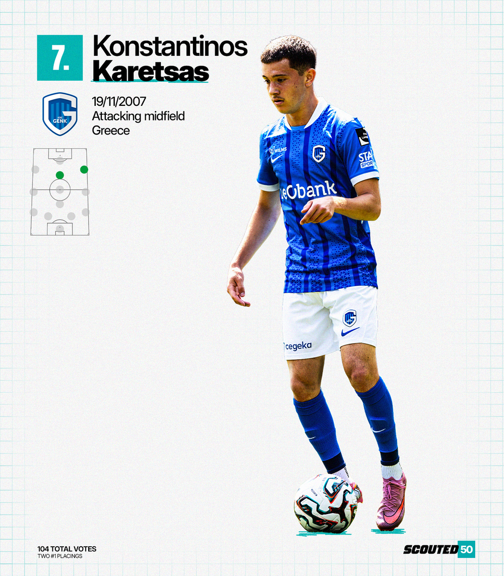 scouted50-2026-7-konstantinos-karetsas-2