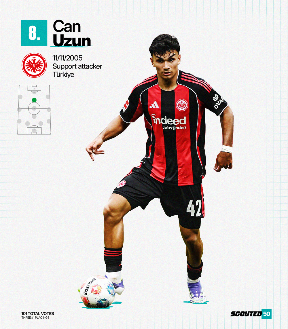 scouted50-2026-8-can-uzun-1.png