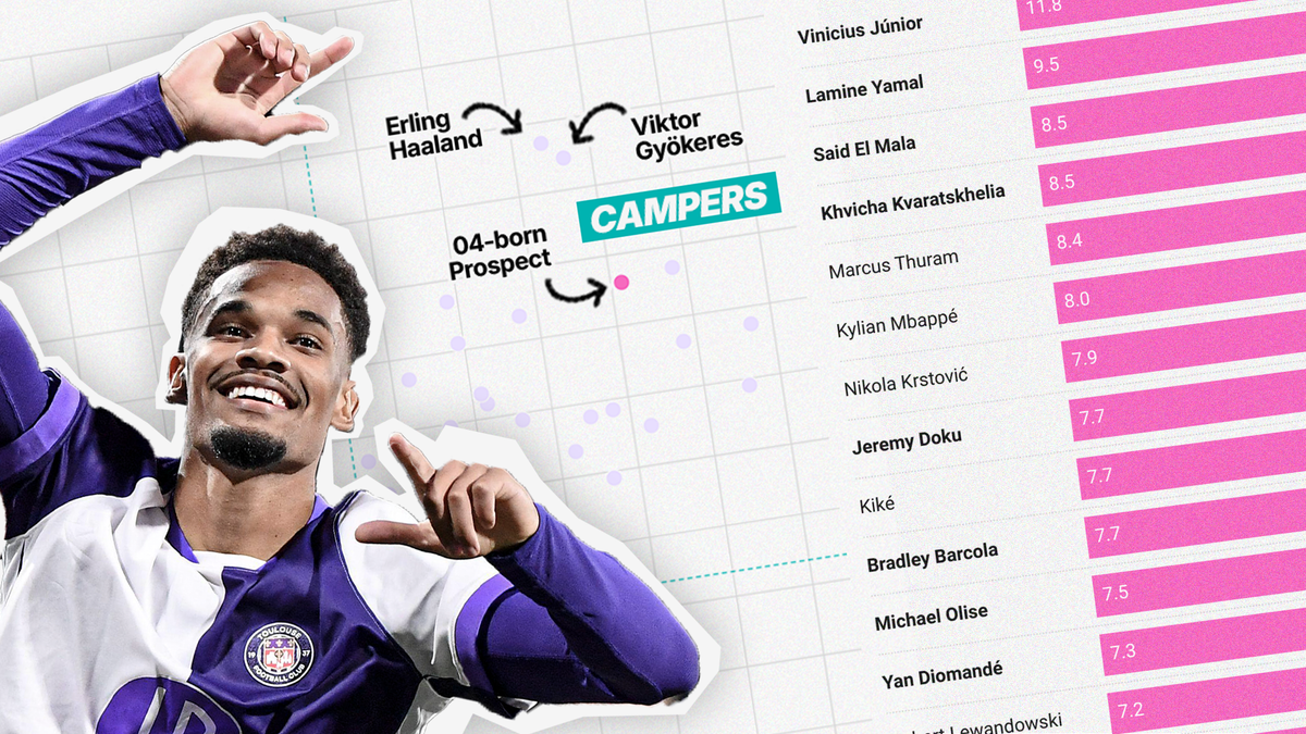 Separating box-crashers from the box-blasters