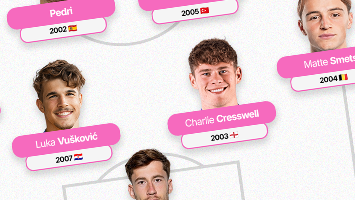 Falling down a 2025 rabbit hole...