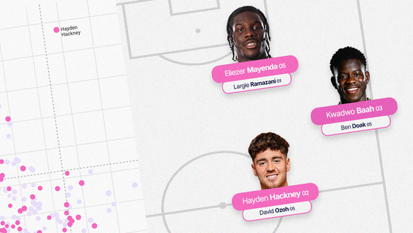 The most fascinating U23 players from the 2024/25 Championship