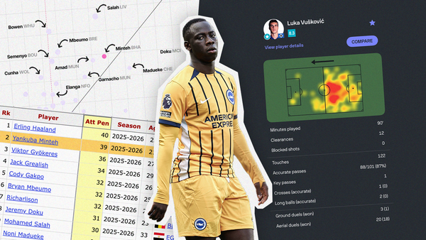 Yankuba Minteh, you're next; Luka Vušković, you're a monster