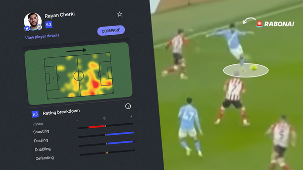 Rayan Cherki and the rabona paradox