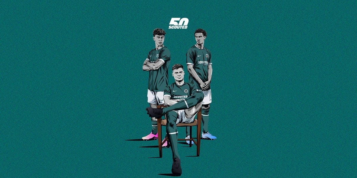 The best strikers to sign in FC 26 Career Mode