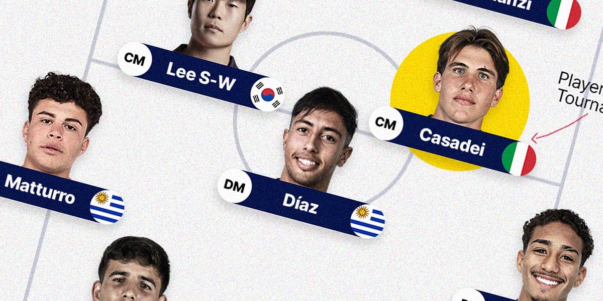 The players we'll be watching at the 2025 FIFA U-20 World Cup